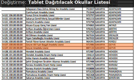 sakarya tablet dağıtılacak okulların listesi