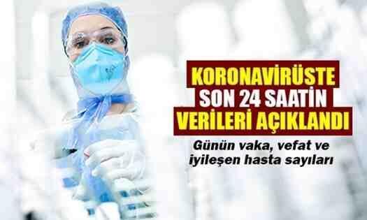 Koronavirüste Can Kaybı : 4308 oldu..
