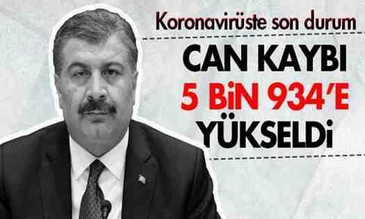 Koronavirüste Can Kaybı Sürüyor…!