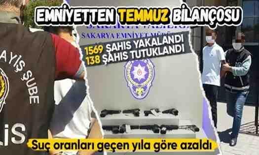 Sakarya Emniyeti Temmuz’da suçlulara göz açtırmadı.