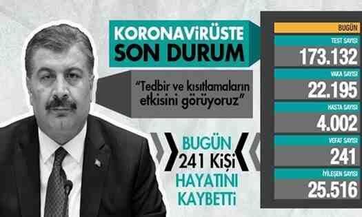 Koronavirüste Bugünkü Veriler!