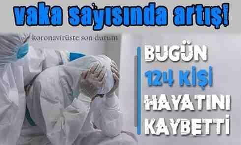Vaka sayısında düne göre tedirgin eden artış..