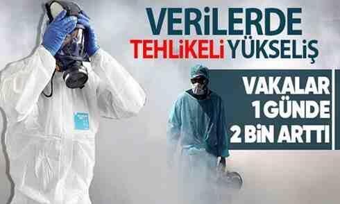 Vaka sayıları düne göre 2 bin arttı