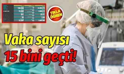 Yeni vaka sayısı 15 bini geçti