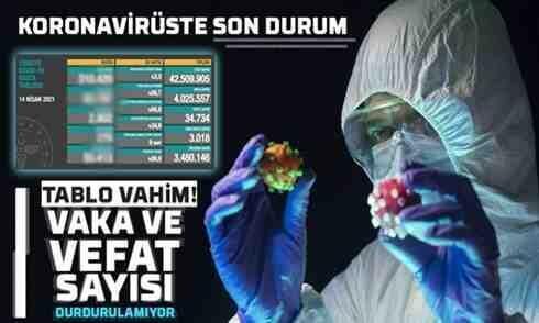 Vaka sayılarında rekor kırılıyor..!