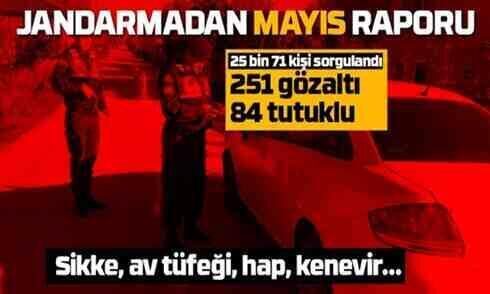 Jandarmadan Mayıs raporu