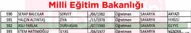 Sakaryadan 25, Geyve’den 3 İhraç